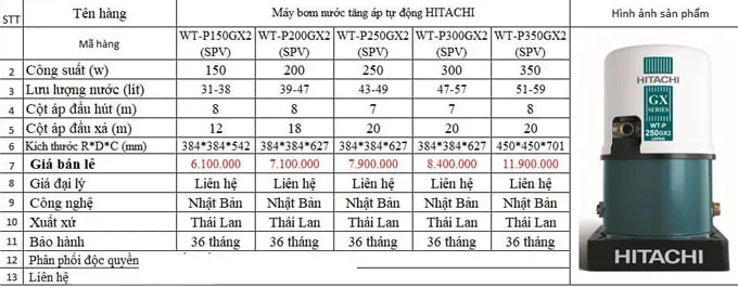 Máy bơm tăng áp Hitachi Model WT-p