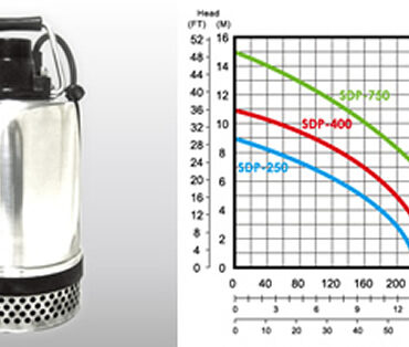 BIỂU ĐỒ LƯU LƯỢNG BƠM AXÍT APP SDP-400