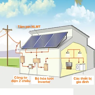 Điện năng lượng mặt trời Megasun 5KW (MGS-ẠCK-GOCIS)