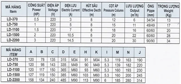 THÔNG SỐ KỶ THUẬT DỎNG BƠM LEDO PUMP