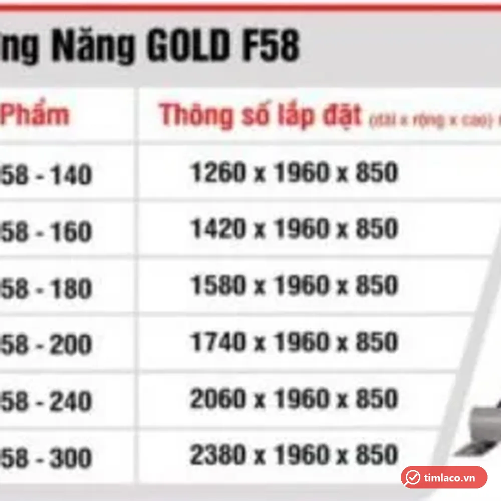 Bảng thông số dòng máy nước nóng năng lượng mặt trời Sơn Hà Thái Dương Năng Gold F58, từ 140 đến 300 lít